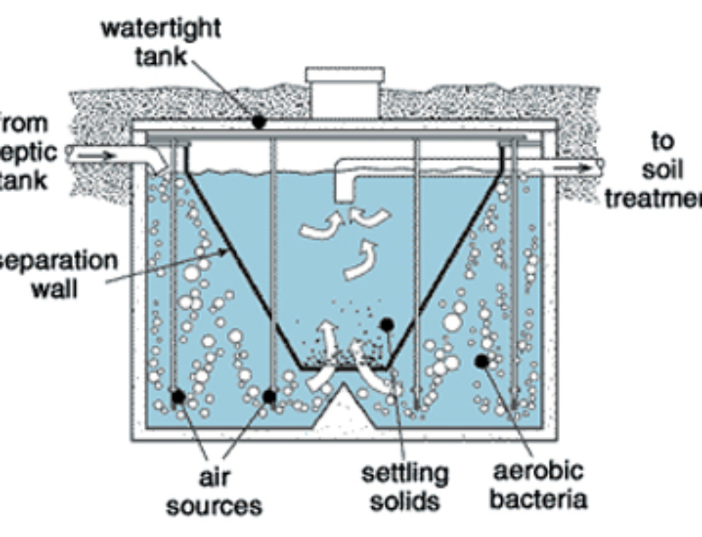 Chlorinators Tablet vs Liquid Bleach